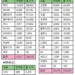한국차 SUV 강세로 코로나속에도 선전