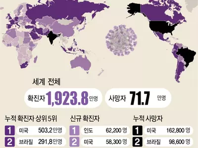 "12월초 미국 누적사망 30만명 전망…마스크 쓰면 7만 구해"