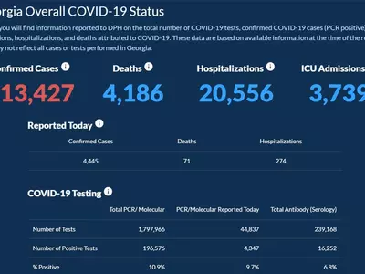 〈조지아 코로나19 현황: 8일〉누적 확진 21만명 넘어…하루 4,445명 확진