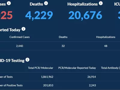 〈조지아 코로나19 현황: 10일〉조지아 확산세 꺾이나…하루 확진 2,440명