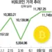 금·은·비트코인…‘국적 없는 자산’에 돈 몰린다