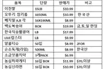 아씨플라자 ‘더블 포인트 적립 이벤트’ 개최