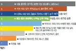 무엇이 더 위험할까… 행동별 코로나19 위험도