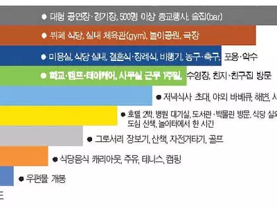 무엇이 더 위험할까… 행동별 코로나19 위험도