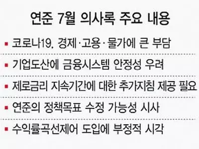 연준 경기전망 ‘코로나 블루’ 짙어진다