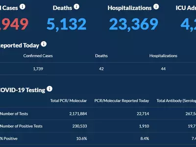 〈조지아 코로나19 현황: 8월 23일〉 누적 25만, 사망 5천명 넘어..하루 확진 1,739명