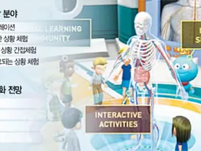 코로나로 힘받는 교실혁명… VR 타고 활활