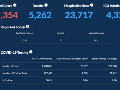 〈조지아 코로나19 현황: 25일〉일일 사망자 대폭 증가 107명… 하루 확진 2,236