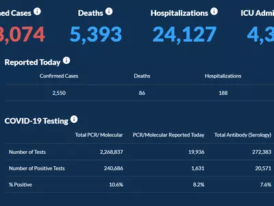 〈조지아 코로나19 현황: 27일〉 감소 추세지만 여전히 높은 감염률… 하루 확진 2,550