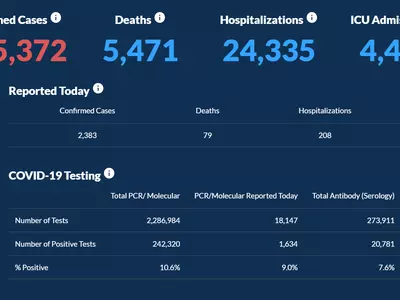 〈조지아 코로나19 현황: 28일〉 여전히 줄지 않는 확진자수… 하루 확진 2,383