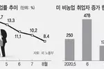 파월 “경제에 오랜기간 저금리 필요” 공식 시사