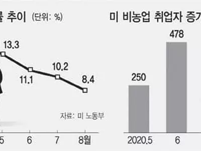 파월 “경제에 오랜기간 저금리 필요” 공식 시사