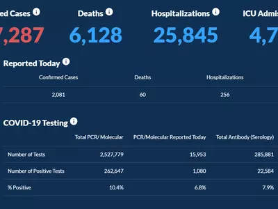 〈조지아 코로나19 현황: 9일〉 누적 확진자 29만 코앞… 하루 확진 2,081