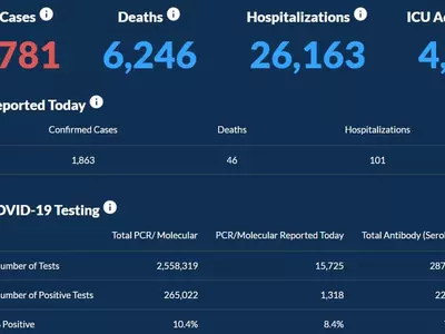 〈조지아 코로나19 현황: 9월 11일〉 확진자 29만 돌파..하루 확진 1,863명