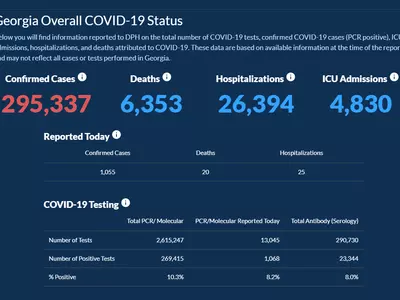 〈조지아 코로나19 현황: 14일〉 노동절 연휴 감염 확산 징후 없어.. 하루 확진 1,055