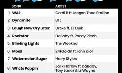 방탄소년단, 빌보드 싱글차트 2위로…3주 연속 최상위권 유지