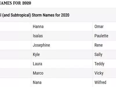 잦은 허리케인에 이름도 바닥…21개 중 달랑 하나 남아