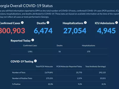 〈조지아 코로나19 현황: 17일〉 확진자수 30만 돌파… 하루 확진 1,901