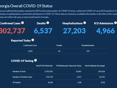 〈조지아 코로나19 현황: 18일〉 중환자 5천 명 임박… 하루 확진 1,870