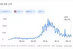 〈플로리다〉 여전히 줄지 않는 확진자수… 하루 확진자수 2,269명