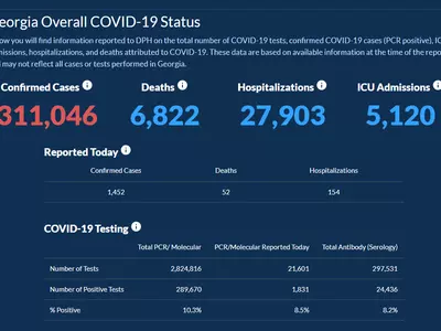 〈조지아 코로나19 현황: 24일〉 나날이 상승하는 치사율… 하루 확진 1,452