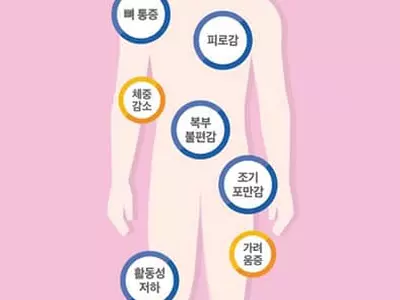 골수가‘열일’해서 생기는 병…‘골수섬유증’