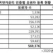 귀넷 아시안 유권자 히스패닉 보다 많아