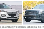 SUV 쾌속질주에 한국차‘선전’