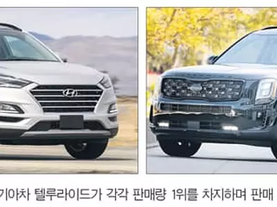 SUV 쾌속질주에 한국차‘선전’