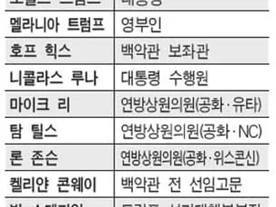 백악관이 코로나 ‘핫스팟’… 측근 줄줄이 확진