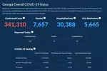 〈조지아 코로나19 현황: 19일〉 감염자 추세 대폭 하향… 하루 확진 766