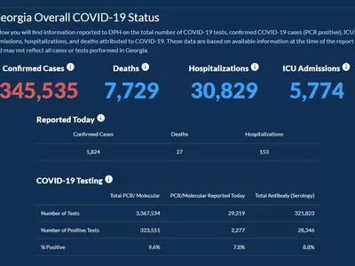 〈조지아 코로나19 현황: 22일〉 갑자기 폭발한 확진자수… 하루 확진 1,824