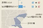 대선, '격전지' 플로리다·조지아·노스캐롤라이나 초접전