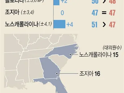 대선, '격전지' 플로리다·조지아·노스캐롤라이나 초접전