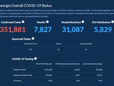 〈조지아 코로나19 현황: 26일〉 확진자 35만 돌파… 하루 확진 975