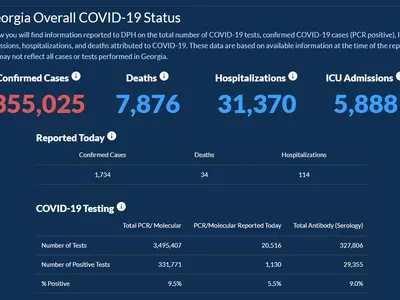 〈조지아 코로나19 현황: 28일〉 확진자 폭증세 지속… 하루 확진 1,734