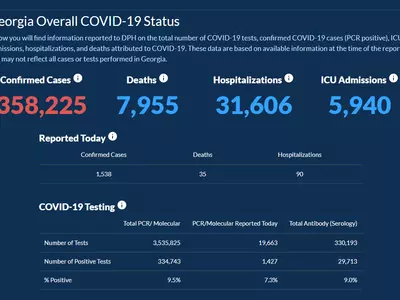 〈조지아 코로나19 현황: 30일〉사망자수 8천명 임박… 하루 확진 1,538