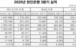 한인은행 팬데믹에도 견고한 성장세