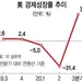“사상 최고치”(트럼프)VS“여전히 수렁”(바이든) 미국 ‘33% 성장’ 신경전