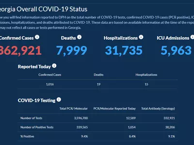 〈조지아 코로나19 현황: 2일〉 주말새 확진자 소폭 감소… 하루 확진 1,016