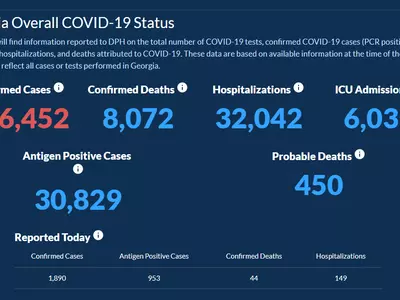 〈조지아 코로나19 현황: 4일〉 코로나19 재확산세 심상찮다… 하루 확진 1,890