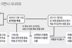 개표중단 요구에 소송전… 결국 대법원 가나