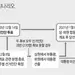 개표중단 요구에 소송전… 결국 대법원 가나