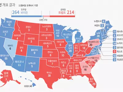 엎치락 뒤치락 ‘피말리는 반전 드라마’ 펼쳤다