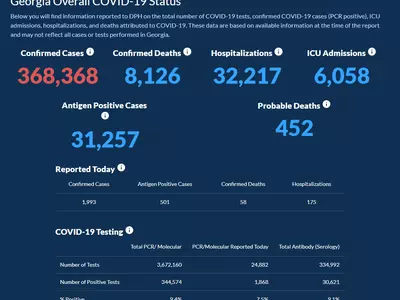 〈조지아 코로나19 현황: 5일〉 나날이 증가하는 확진자수… 하루 확진 1,993