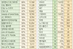 일찍부터 플랜 세우고 성적 관리는 철저하게