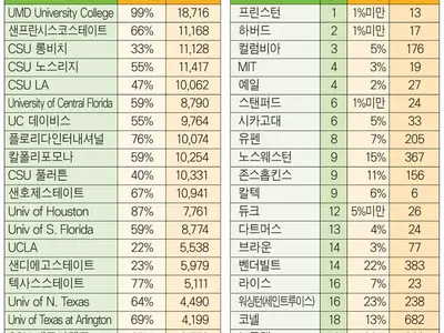 일찍부터 플랜 세우고 성적 관리는 철저하게