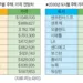 지금부터 10년 뒤 집값 어떻게 될까?