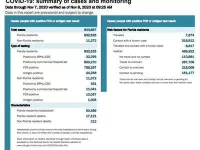 〈플로리다〉 지속되는 확진자 폭증세… 하루 확진자수 6,641명