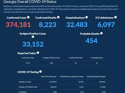〈조지아 코로나19 현황: 9일〉 주말 새 바이러스 확산 주춤… 하루 확진 1,111
